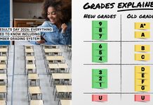 GCSE放榜頂尖成績微升 及格率再跌 地區差距擴大 GCSE放榜頂尖成績微升 及格率再跌 地區差距擴大