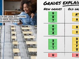 GCSE放榜頂尖成績微升 及格率再跌 地區差距擴大 GCSE放榜頂尖成績微升 及格率再跌 地區差距擴大